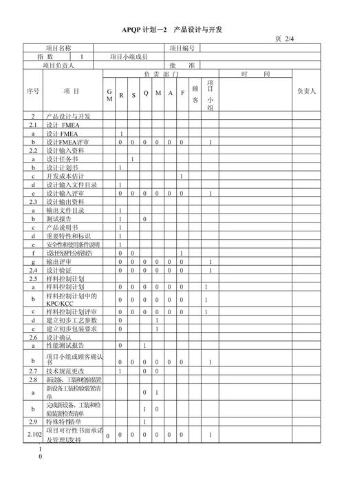apqp产品质量先期策划表